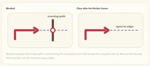 Arrow Puzzle game screenshot 3
